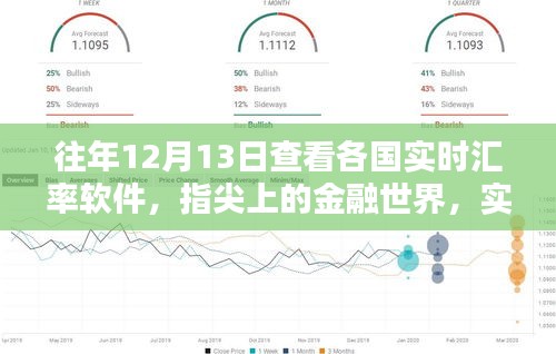 科技重塑匯率視界，實(shí)時(shí)匯率軟件新紀(jì)元體驗(yàn)——指尖上的金融世界，各國(guó)匯率一目了然（往年1月回顧）