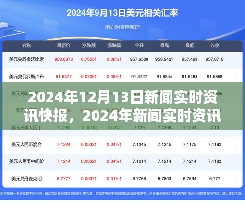 2024年新聞實時資訊快報產品評測報告及每日新聞動態(tài)（12月13日）