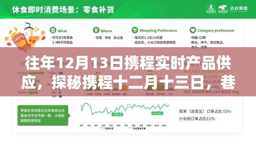 探秘攜程十二月十三日，巷弄深處的驚喜寶藏實時供應(yīng)開啟