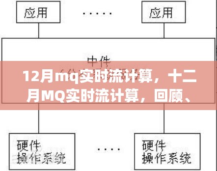 十二月MQ實(shí)時(shí)流計(jì)算，回顧影響與時(shí)代地位