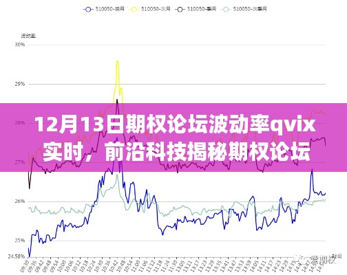 前沿科技期權(quán)論壇波動(dòng)率QVIX實(shí)時(shí)，引領(lǐng)金融決策智能生活新紀(jì)元