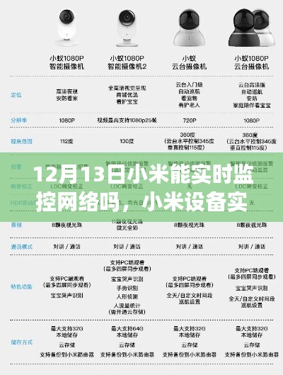 小米設(shè)備實(shí)時(shí)監(jiān)控網(wǎng)絡(luò)功能設(shè)置詳解，初學(xué)者與進(jìn)階用戶(hù)適用指南（12月13日更新）