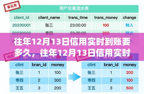 往年12月13日信用實(shí)時(shí)到賬時(shí)間解析，探究到賬時(shí)長與影響因素