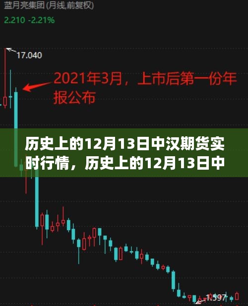 歷史上的12月13日中漢期貨實時行情深度解析與金融風(fēng)云揭秘！