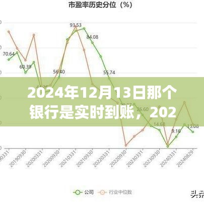 掌握未來(lái)，智慧銀行實(shí)時(shí)到賬，學(xué)習(xí)變化成就夢(mèng)想之旅