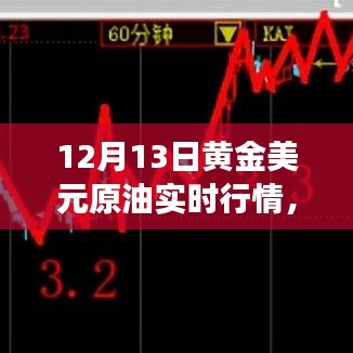 黃金美元原油實(shí)時(shí)行情深度解析，市場(chǎng)走勢(shì)與用戶體驗(yàn)體驗(yàn)報(bào)告