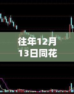 探秘同花順下的特色小店，財(cái)經(jīng)靈感源泉的隱藏之地