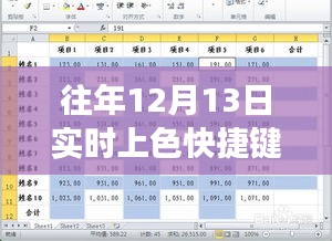 12月13日色彩魔法，實時上色快捷鍵與溫馨友情故事