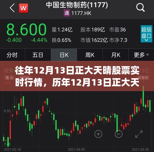 歷年12月13日正大天晴股票行情深度解析，風(fēng)起云涌的交易風(fēng)云與實(shí)時(shí)行情透視