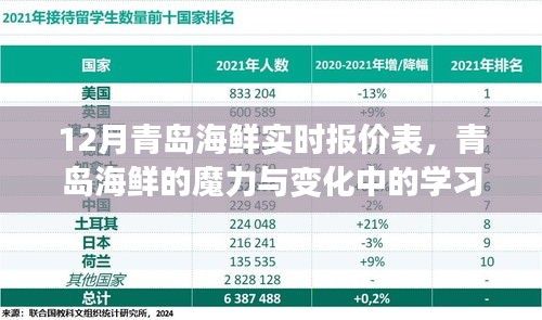 青島海鮮魔力與勵志指南，實時報價表與學(xué)習(xí)自信的力量