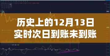 歷史上的12月13日轉(zhuǎn)賬問(wèn)題，實(shí)時(shí)與次日到賬的探討與反思