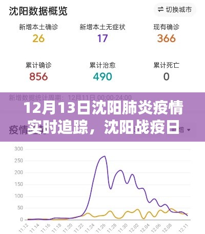 沈陽肺炎疫情實時追蹤，戰(zhàn)疫日記中的溫情追蹤（12月13日）