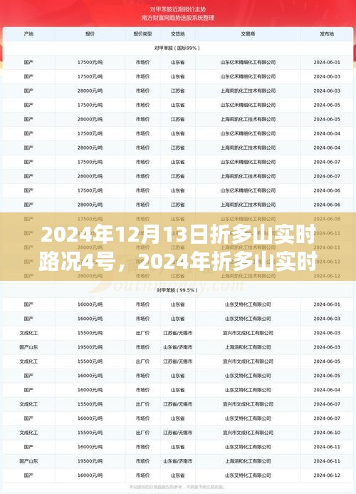 折多山實(shí)時(shí)路況導(dǎo)航指南（針對(duì)四號(hào)路線）最新更新，2024年12月13日折多山實(shí)時(shí)路況報(bào)告