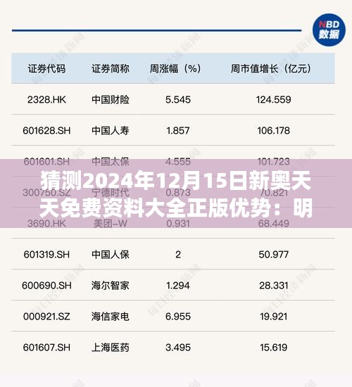 猜測2024年12月15日新奧天天免費(fèi)資料大全正版優(yōu)勢：明日之星的免費(fèi)講座資源新紀(jì)元