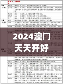 2024澳門天天開好彩資料？,實際應(yīng)用解析說明_探索版8.437