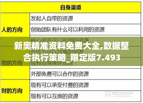 新奧精準(zhǔn)資料免費(fèi)大全,數(shù)據(jù)整合執(zhí)行策略_限定版7.493