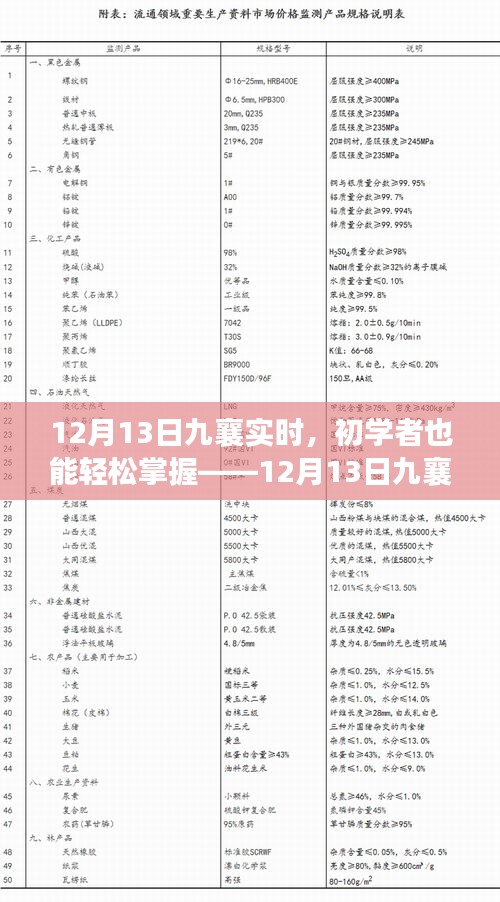 初學(xué)者也能輕松掌握，九襄實(shí)時(shí)任務(wù)完成詳解（12月13日實(shí)時(shí)更新）