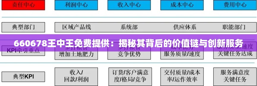 660678王中王免費(fèi)提供：揭秘其背后的價(jià)值鏈與創(chuàng)新服務(wù)