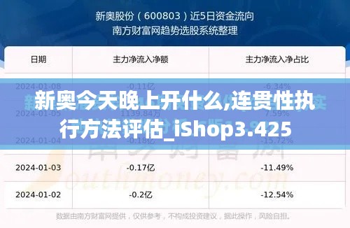 新奧今天晚上開(kāi)什么,連貫性執(zhí)行方法評(píng)估_iShop3.425