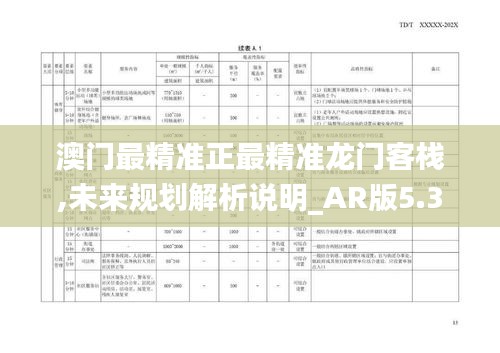 澳門最精準正最精準龍門客棧,未來規(guī)劃解析說明_AR版5.346