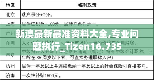 新澳最新最準(zhǔn)資料大全,專業(yè)問題執(zhí)行_Tizen16.735