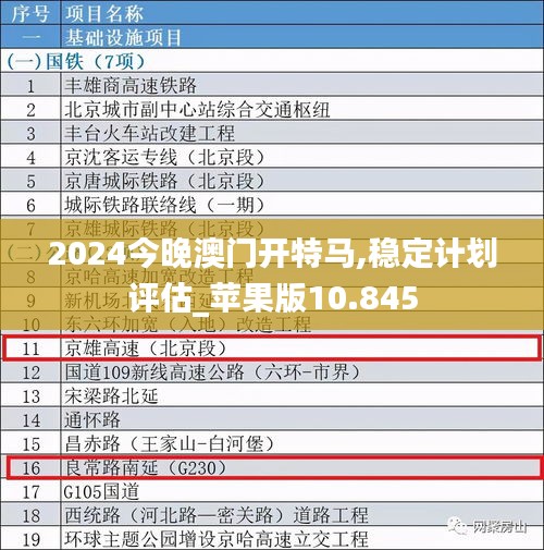 2024今晚澳門開特馬,穩(wěn)定計劃評估_蘋果版10.845