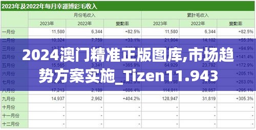2024澳門精準(zhǔn)正版圖庫(kù),市場(chǎng)趨勢(shì)方案實(shí)施_Tizen11.943