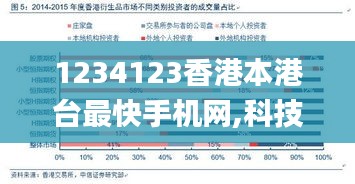 1234123香港本港臺最快手機網(wǎng),科技評估解析說明_mShop4.244