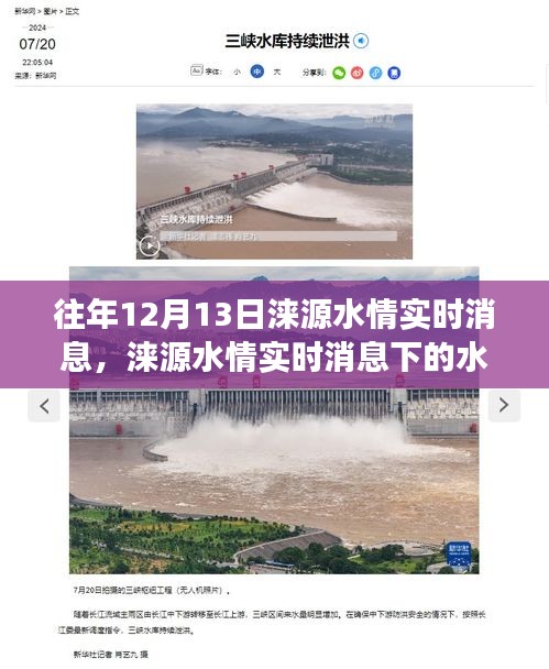 淶源水情實(shí)時消息下的水事爭議深度分析與觀點(diǎn)分享，往年與當(dāng)前對比觀察