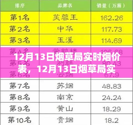最新煙草局實(shí)時(shí)煙價(jià)表解讀，煙價(jià)新動(dòng)向全面剖析