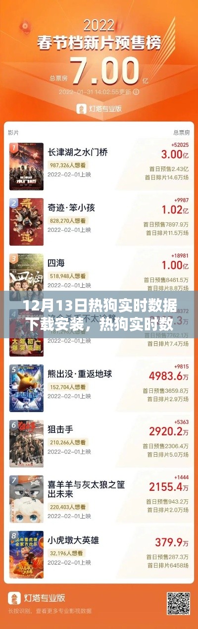 12月13日熱狗實(shí)時(shí)數(shù)據(jù)下載安裝的回顧與影響，熱門應(yīng)用解析