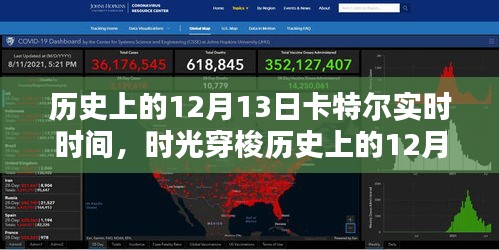 揭秘歷史上的卡特爾實(shí)時(shí)時(shí)間，智能科技產(chǎn)品的超凡魅力回顧與時(shí)光穿梭