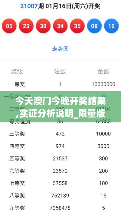 今天澳門(mén)今晚開(kāi)獎(jiǎng)結(jié)果,實(shí)證分析說(shuō)明_限量版4.512