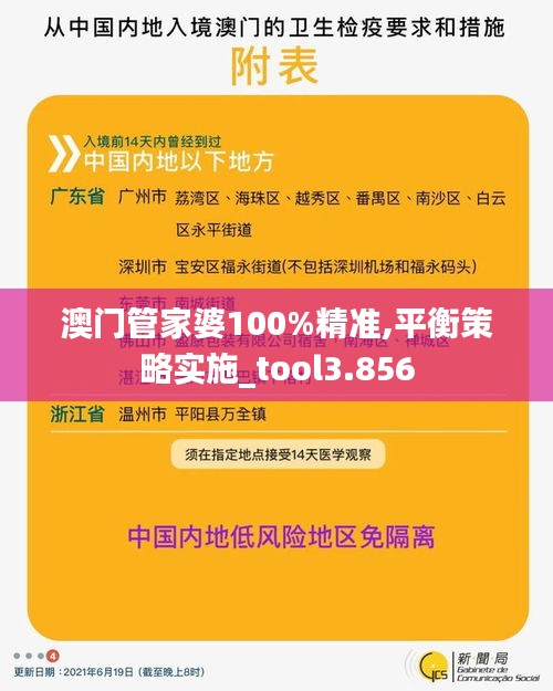 澳門管家婆100%精準(zhǔn),平衡策略實施_tool3.856