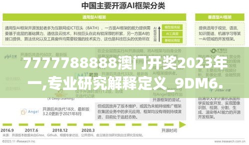 7777788888澳門開獎2023年一,專業(yè)研究解釋定義_9DM6.830