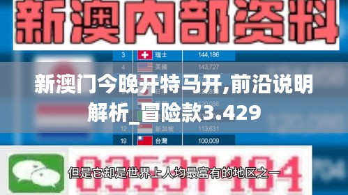新澳門今晚開(kāi)特馬開(kāi),前沿說(shuō)明解析_冒險(xiǎn)款3.429