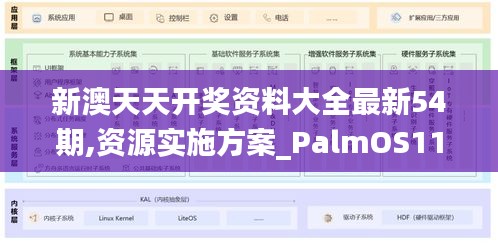 新澳天天開獎資料大全最新54期,資源實施方案_PalmOS110.853
