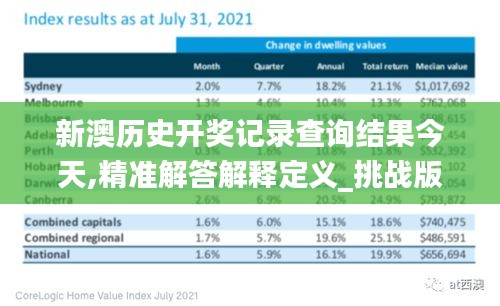 新澳歷史開獎記錄查詢結(jié)果今天,精準(zhǔn)解答解釋定義_挑戰(zhàn)版6.555