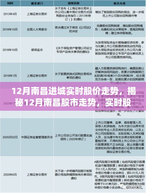 揭秘南昌股市走勢，12月實時股價動態(tài)分析與預(yù)測