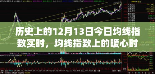 歷史上的12月13日，均線指數(shù)暖心時光回顧與實時動態(tài)分析