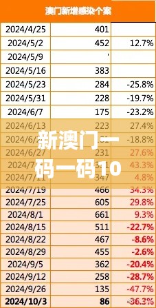 新澳門一碼一碼100準確,深層數(shù)據(jù)應(yīng)用執(zhí)行_動態(tài)版4.872