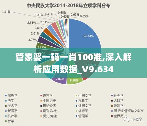 管家婆一碼一肖100準(zhǔn),深入解析應(yīng)用數(shù)據(jù)_V9.634