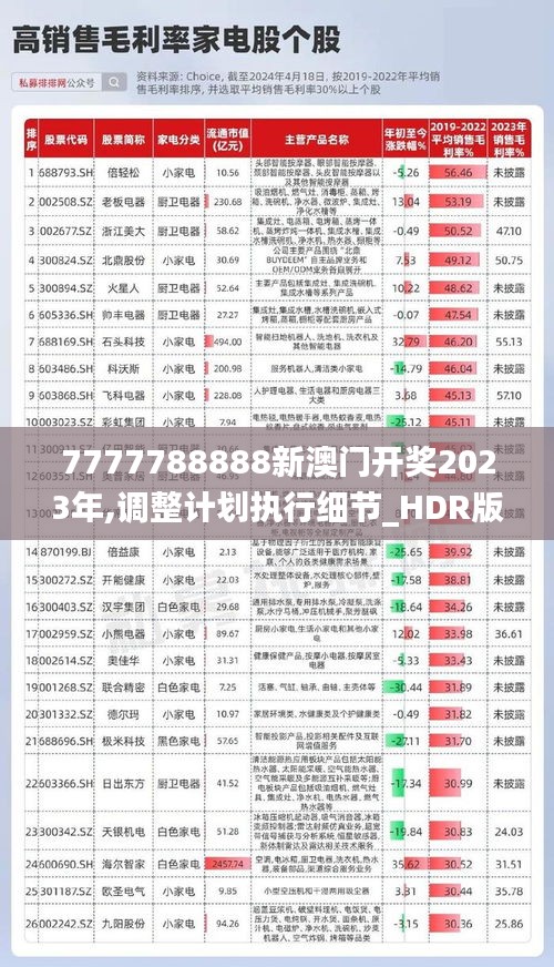 7777788888新澳門開獎2023年,調(diào)整計劃執(zhí)行細(xì)節(jié)_HDR版8.149