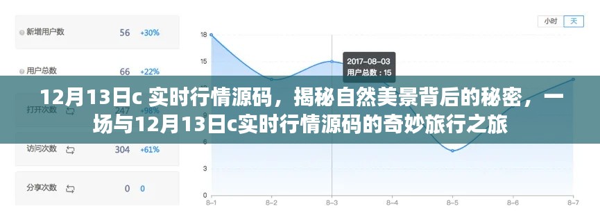 揭秘自然美景背后的秘密，探尋12月13日C實(shí)時(shí)行情源碼的奇妙之旅