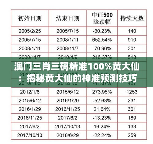 澳門(mén)三肖三碼精準(zhǔn)100%黃大仙：揭秘黃大仙的神準(zhǔn)預(yù)測(cè)技巧