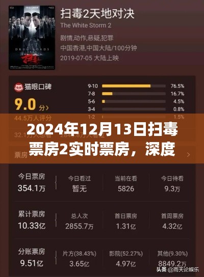 電影掃毒背后的故事，深度剖析實時票房背后的秘密