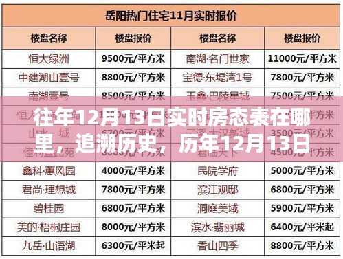 歷年12月13日房態(tài)表回顧，實(shí)時(shí)數(shù)據(jù)追溯一覽表