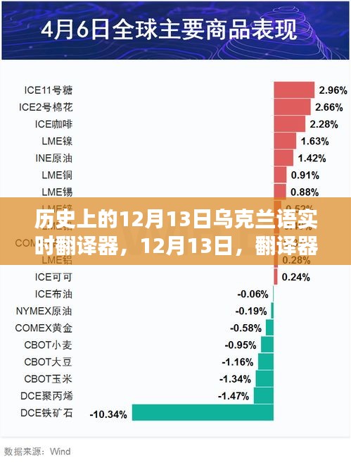 歷史上的12月13日，烏克蘭語實(shí)時(shí)翻譯器的溫情紐帶