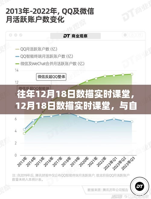 往年與今年數(shù)描實時課堂，與自然美景的邂逅與內(nèi)心的平和之旅