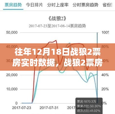 戰(zhàn)狼2票房實時數(shù)據指南，往年與當前數(shù)據查詢全攻略